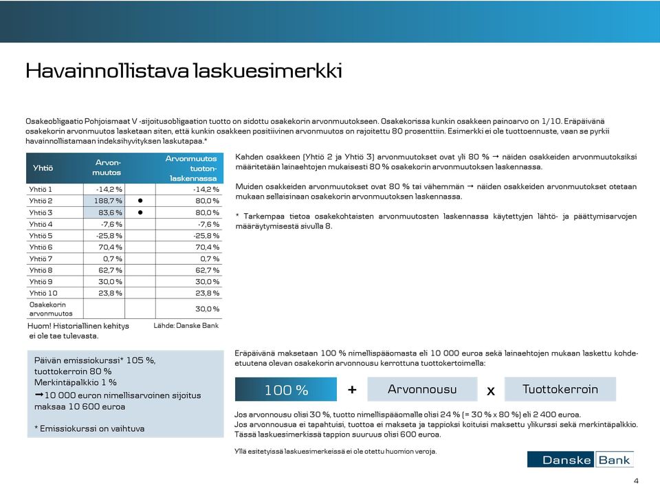 Esimerkki ei ole tuottoennuste, vaan se pyrkii havainnollistamaan indeksihyvityksen laskutapaa.