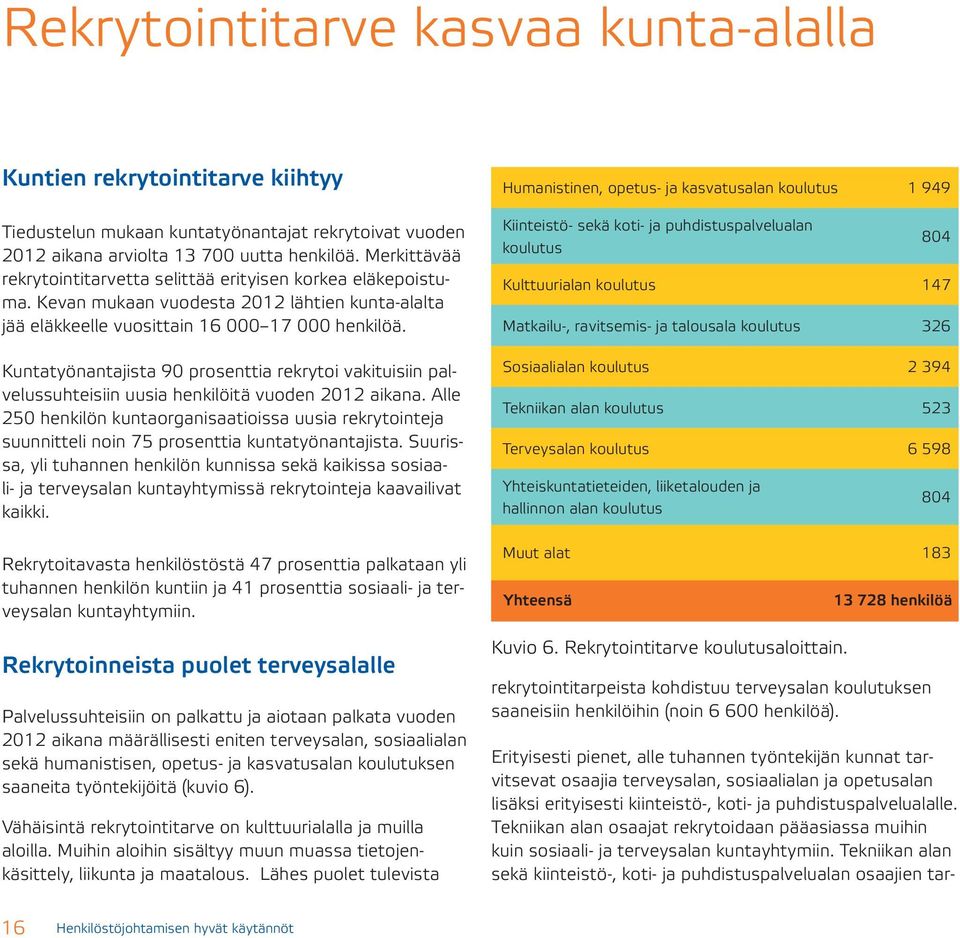 Kuntatyönantajista 90 prosenttia rekrytoi vakituisiin palvelussuhteisiin uusia henkilöitä vuoden 2012 aikana.