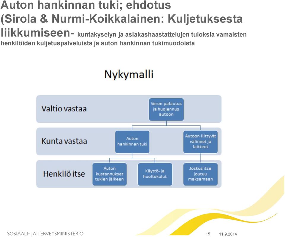 kuntakyselyn ja asiakashaastattelujen tuloksia