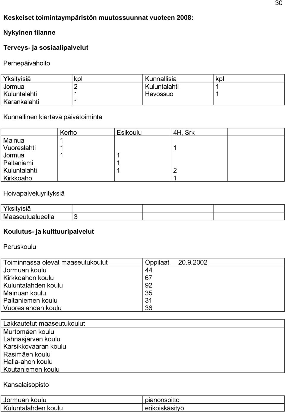 Peruskoulu Toiminnassa olevat maaseutukoulut Oppilaat 0.9.