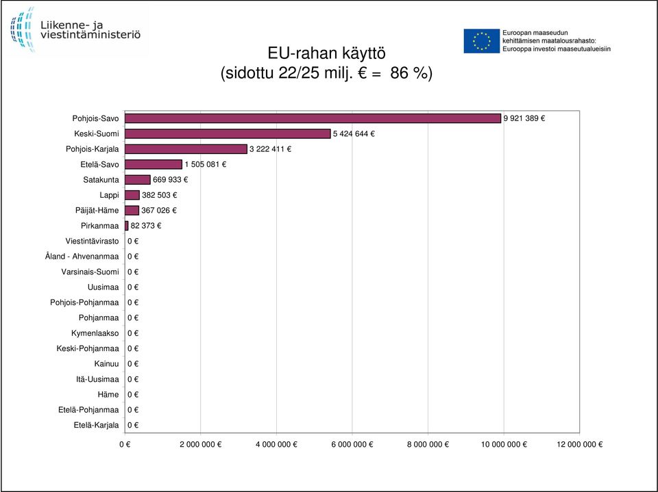 Viestintävirasto Åland - Ahvenanmaa Varsinais-Suomi Uusimaa Pohjois-Pohjanmaa Pohjanmaa Kymenlaakso