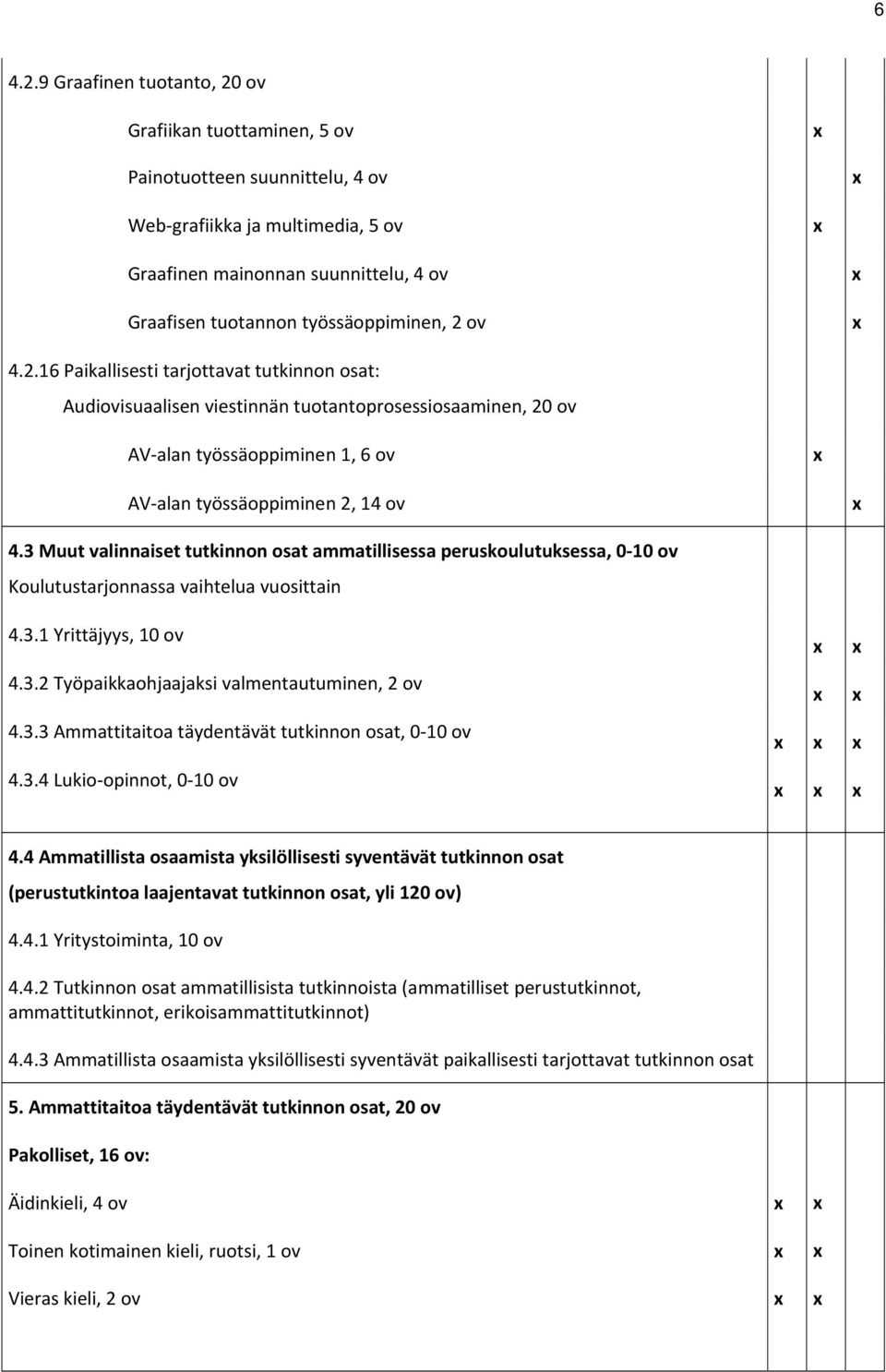 ov 4.2.16 Paikallisesti tarjottavat tutkinnon osat: Audiovisuaalisen viestinnän tuotantoprosessiosaaminen, 20 ov AV alan työssäoppiminen 1, 6 ov AV alan työssäoppiminen 2, 14 ov 4.
