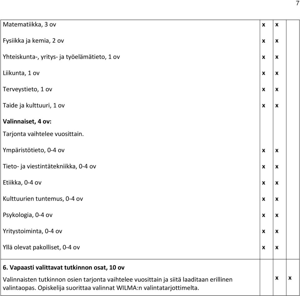 Ympäristötieto, 0 4 ov Tieto ja viestintätekniikka, 0 4 ov Etiikka, 0 4 ov Kulttuurien tuntemus, 0 4 ov Psykologia, 0 4 ov Yritystoiminta, 0 4