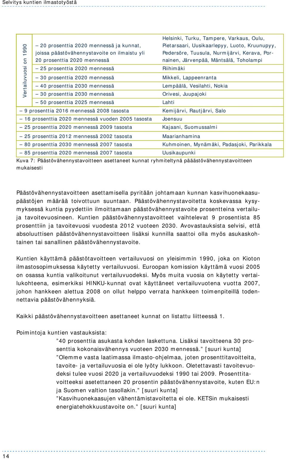 mennessä Mikkeli, Lappeenranta 40 prosenttia 2030 mennessä Lempäälä, Vesilahti, Nokia 30 prosenttia 2030 mennessä Orivesi, Juupajoki 50 prosenttia 2025 mennessä Lahti 9 prosenttia 2016 mennessä 2008