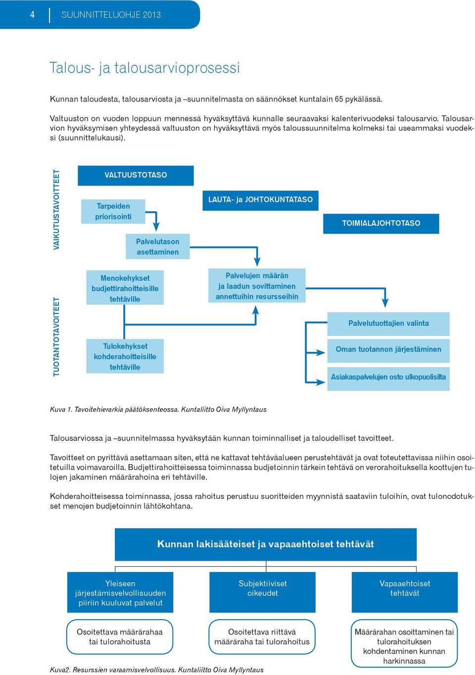 Talousarvion hyväksymisen yhteydessä valtuuston on hyväksyttävä myös taloussuunnitelma kolmeksi tai useammaksi vuodeksi (suunnittelukausi).