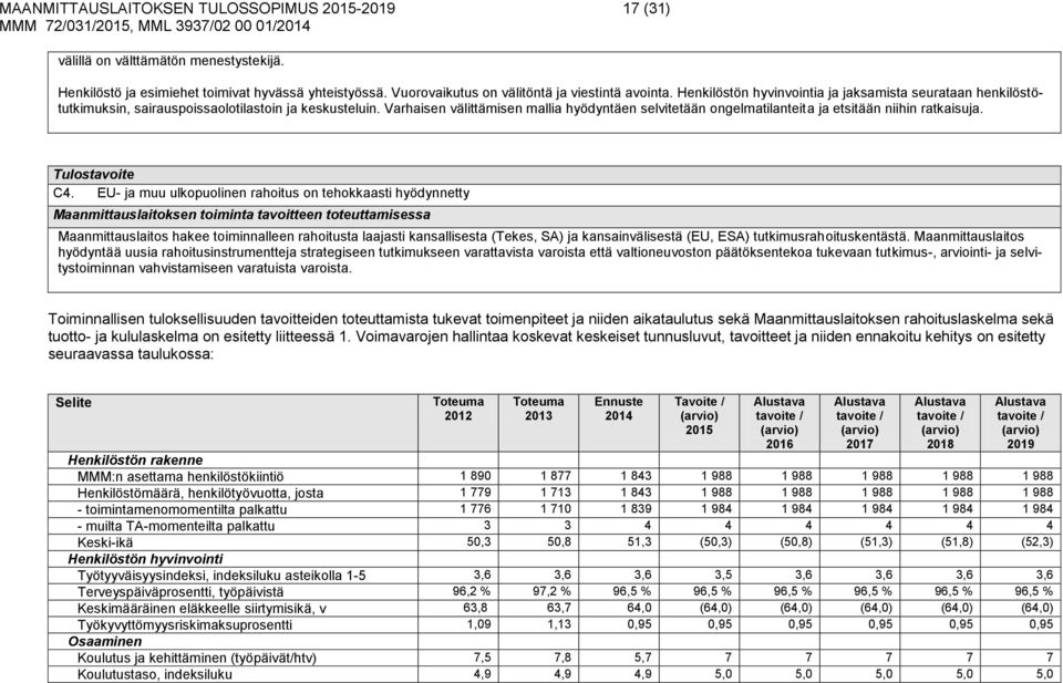 Varhaisen välittämisen mallia hyödyntäen selvitetään ongelmatilanteita ja etsitään niihin ratkaisuja. C4.