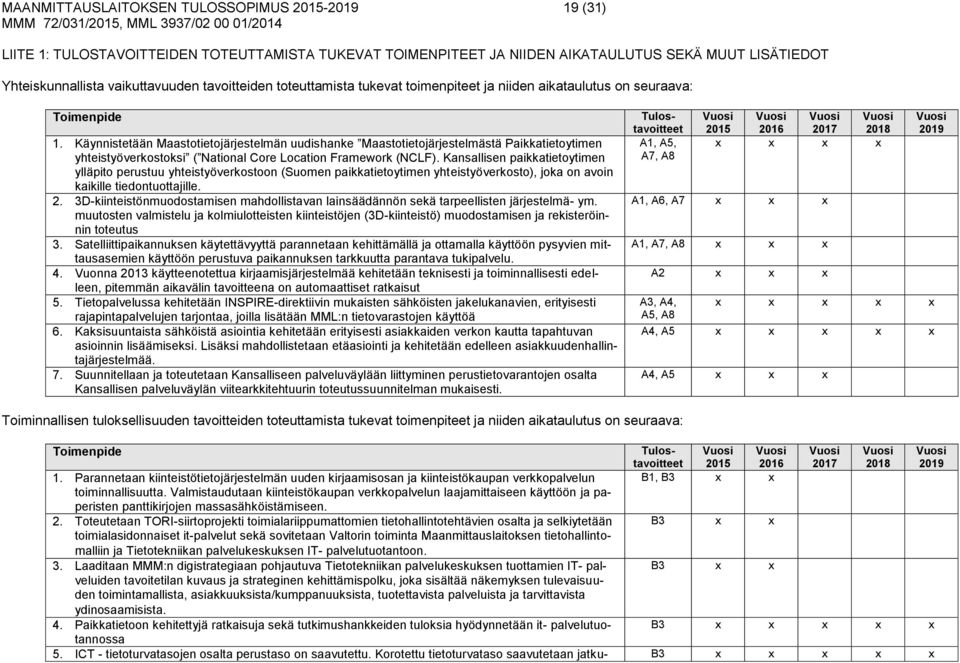 A7, A8 x x x A2 x x x A3, A4, A5, A8 Vuosi 2019 x x x x x A4, A5 x x x x x A4, A5 x x x Toiminnallisen tuloksellisuuden tavoitteiden toteuttamista tukevat toimenpiteet ja niiden aikataulutus on