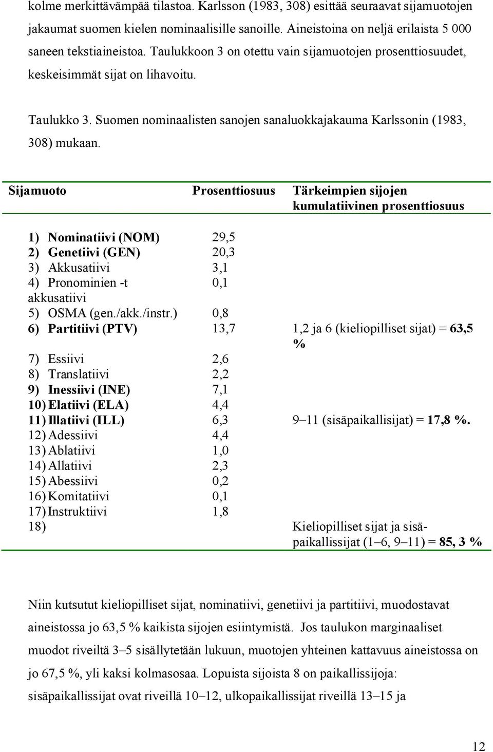 Sijamuoto Prosenttiosuus Tärkeimpien sijojen kumulatiivinen prosenttiosuus 1) Nominatiivi (NOM) 29,5 2) Genetiivi (GEN) 20,3 3) Akkusatiivi 3,1 4) Pronominien -t 0,1 akkusatiivi 5) OSMA (gen./akk.