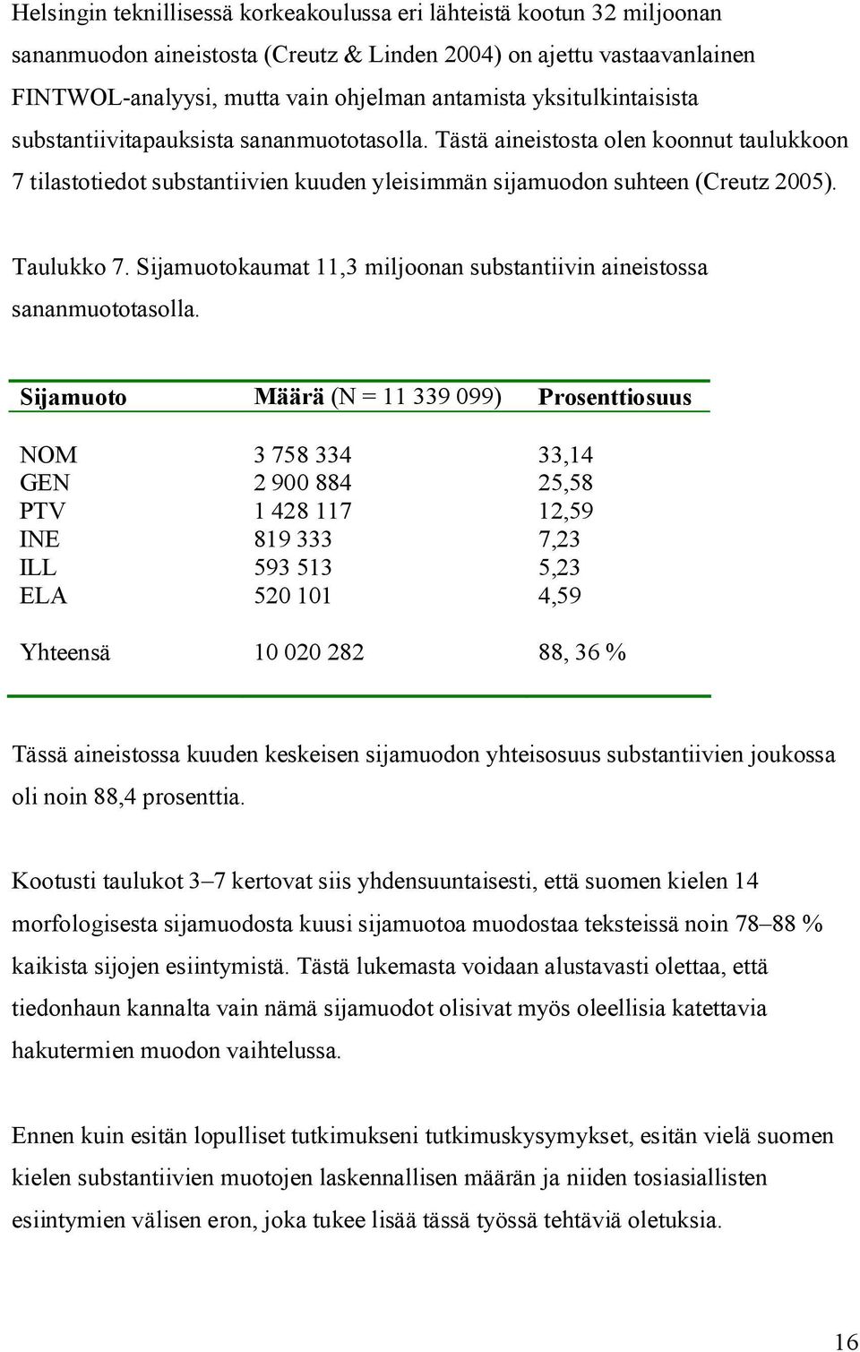 Sijamuotokaumat 11,3 miljoonan substantiivin aineistossa sananmuototasolla.