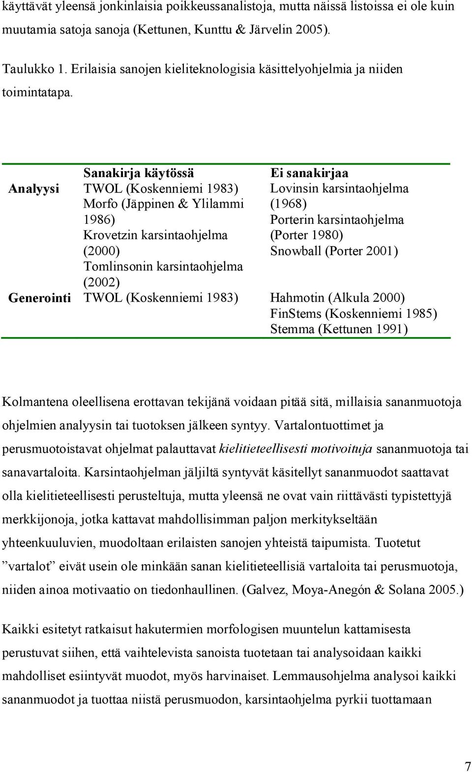 Sanakirja käytössä Ei sanakirjaa Analyysi TWOL (Koskenniemi 1983) Morfo (Jäppinen & Ylilammi 1986) Krovetzin karsintaohjelma (2000) Lovinsin karsintaohjelma (1968) Porterin karsintaohjelma (Porter