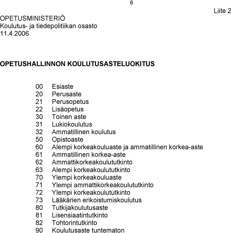 Ammatillinen koulutus 50 Opistoaste 60 Alempi korkeakouluaste ja ammatillinen korkea-aste 61 Ammatillinen korkea-aste 62 Ammattikorkeakoulututkinto