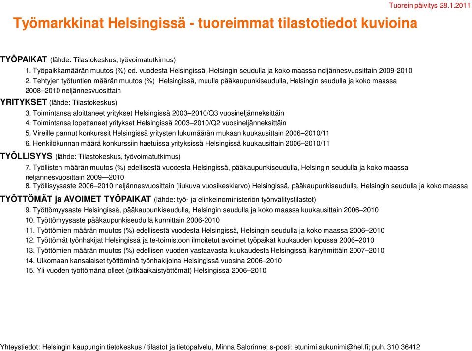 Tehtyjen työtuntien määrän muutos (%) Helsingissä, muulla pääkaupunkiseudulla, Helsingin seudulla ja koko maassa neljännesvuosittain YRITYKSET (lähde: Tilastokeskus).