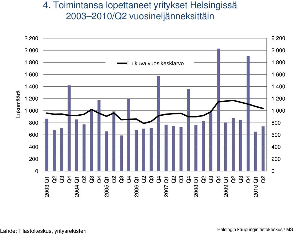 1 1 Lukumäärä 1 1 1 1 1 1 Q1 Q Q1 Q Q1 Q Q1 Q Q1