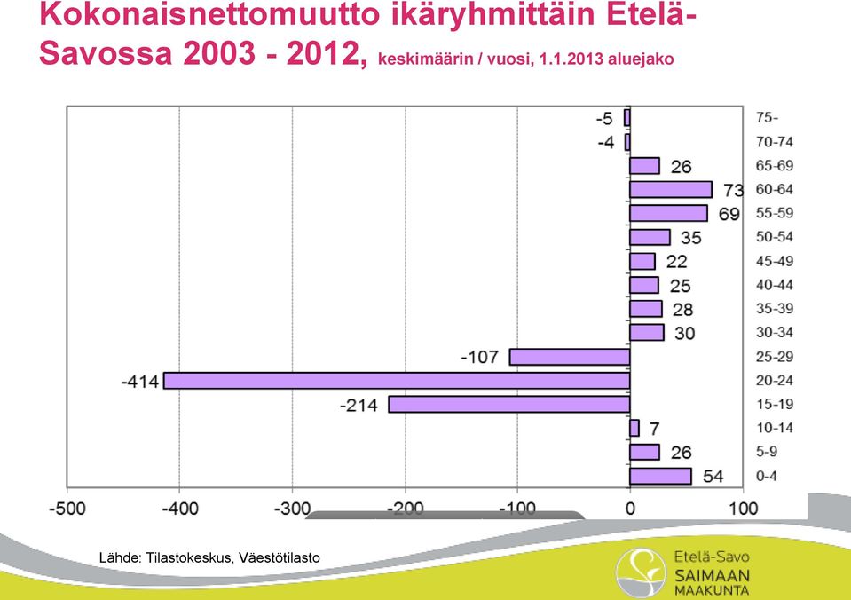 keskimäärin / vuosi, 1.