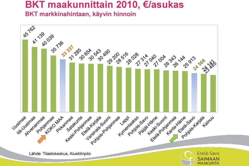 markkinahintaan, käyvin