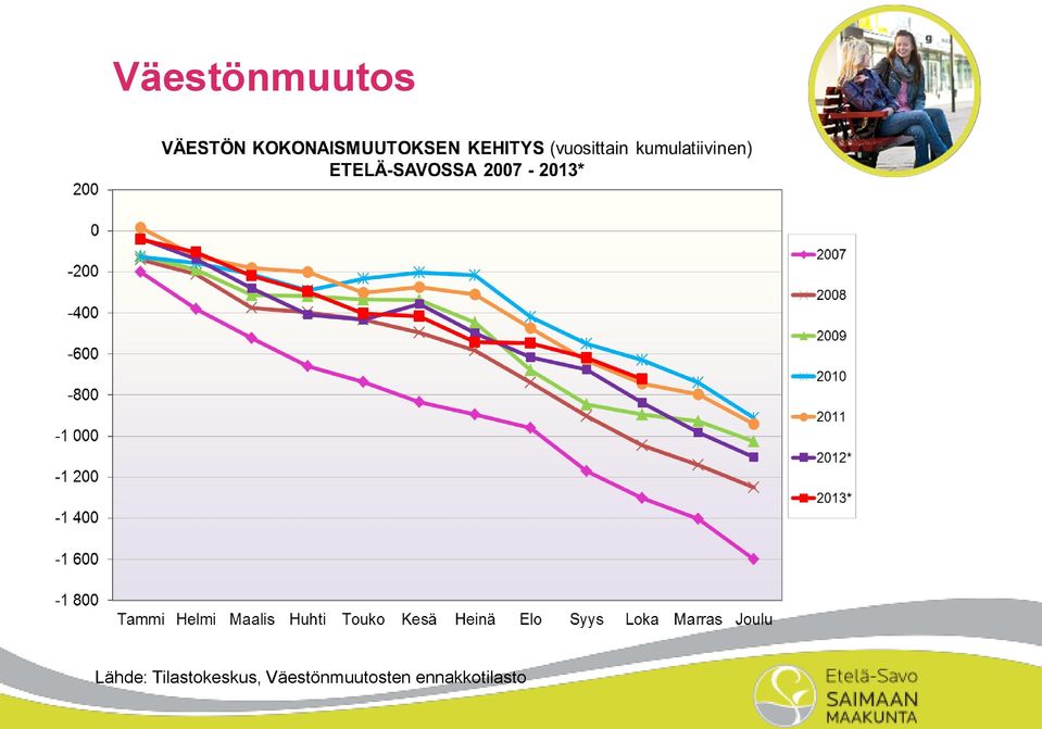 Tilastokeskus,