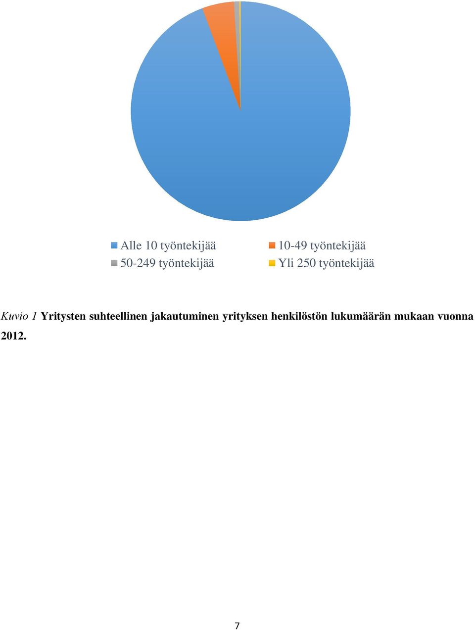 Yritysten suhteellinen jakautuminen