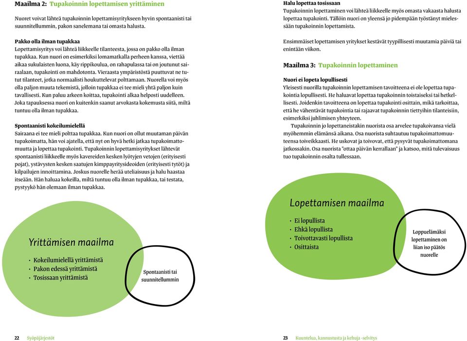 Kun nuori on esimerkiksi lomamatkalla perheen kanssa, viettää aikaa sukulaisten luona, käy rippikoulua, on rahapulassa tai on joutunut sairaalaan, tupakointi on mahdotonta.