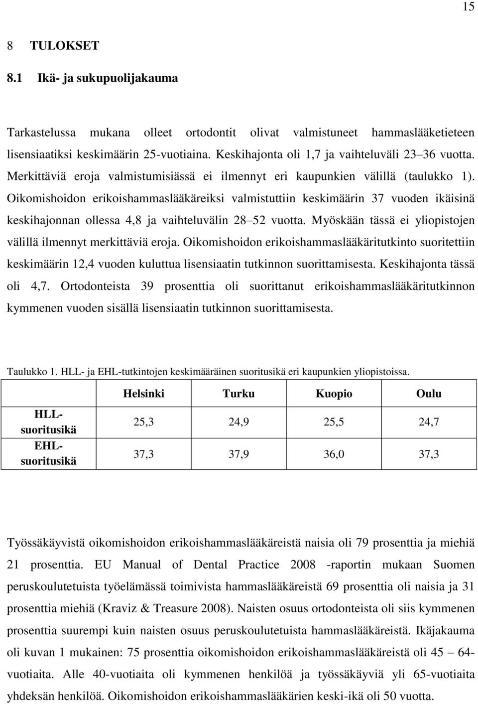 Oikomishoidon erikoishammaslääkäreiksi valmistuttiin keskimäärin 37 vuoden ikäisinä keskihajonnan ollessa 4,8 ja vaihteluvälin 28 52 vuotta.