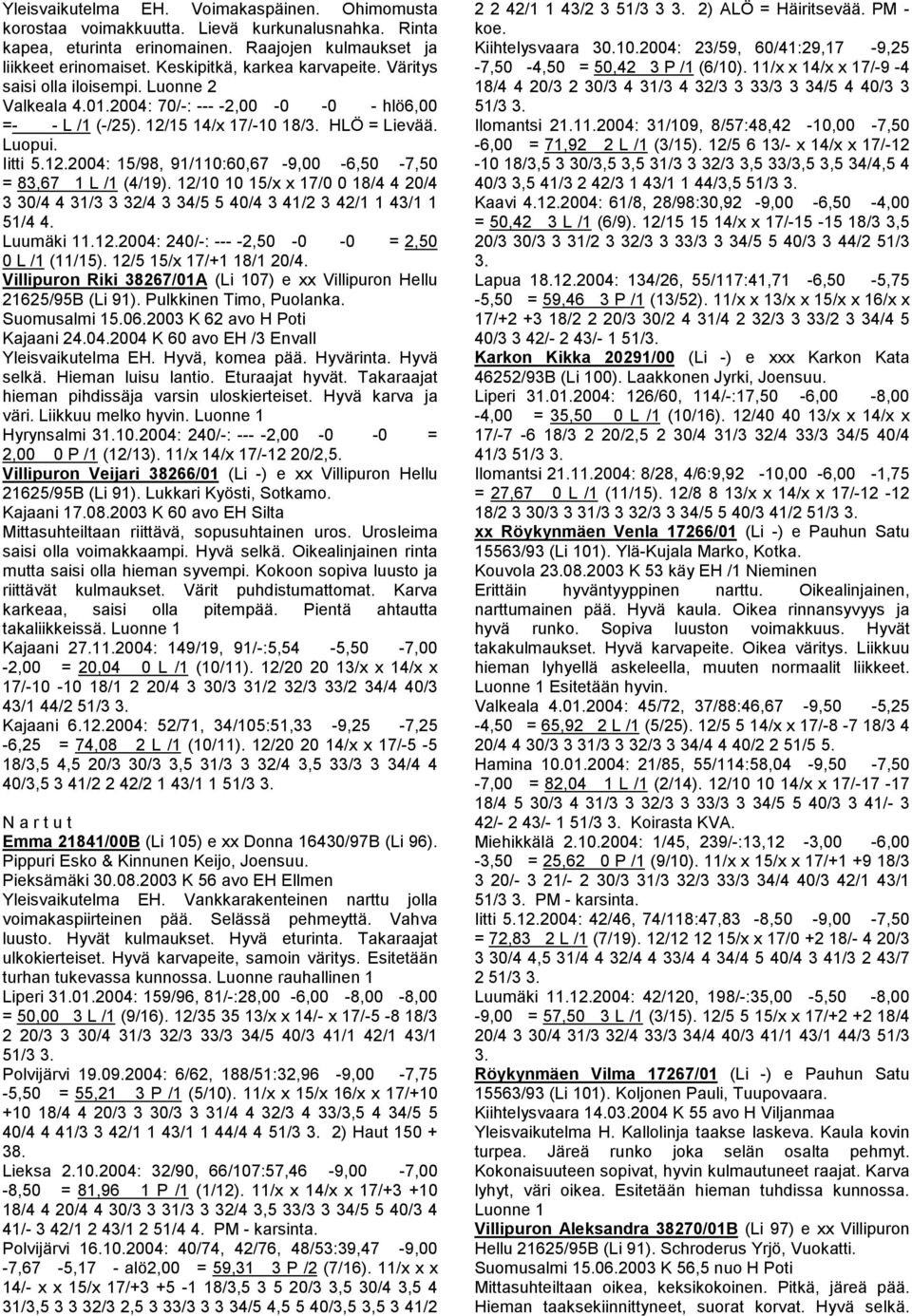 15 14/x 17/-10 18/3. HLÖ = Lievää. Luopui. Iitti 5.12.2004: 15/98, 91/110:60,67-9,00-6,50-7,50 = 83,67 1 L /1 (4/19).