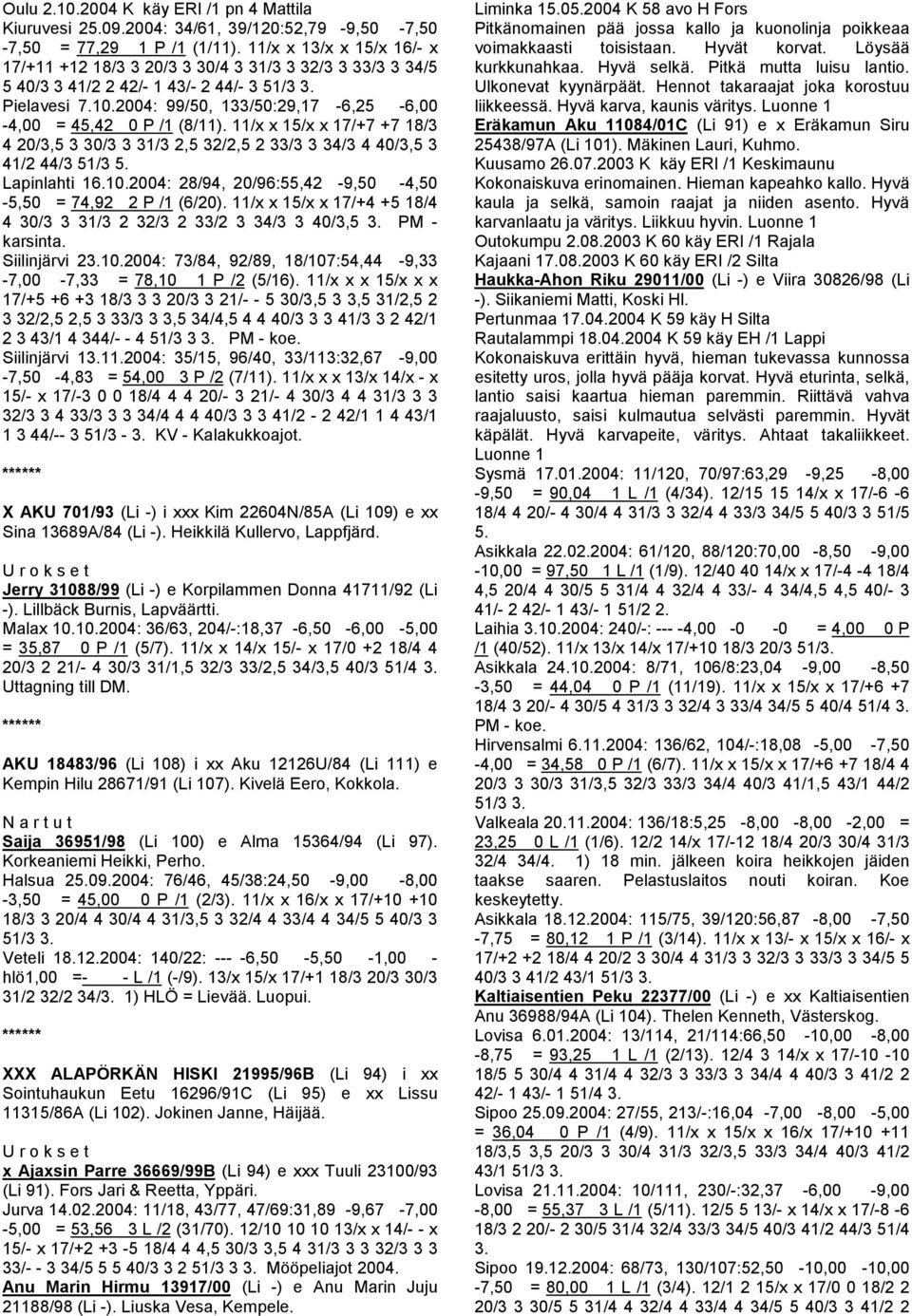 2004: 99/50, 133/50:29,17-6,25-6,00-4,00 = 45,42 0 P /1 (8/11). 11/x x 15/x x 17/+7 +7 18/3 4 20/3,5 3 30/3 3 31/3 2,5 32/2,5 2 33/3 3 34/3 4 40/3,5 3 41/2 44/3 51/3 5. Lapinlahti 16.10.