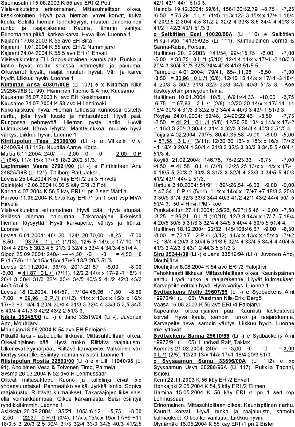 2004 K 55 avo EH /2 Nummijärvi Kajaani 24.04.2004 K 55,5 avo EH /1 Envall Yleisvaikutelma EH. Sopusuhtainen, kaunis pää. Runko ja lantio hyvät mutta selässä pehmeyttä ja painuma.