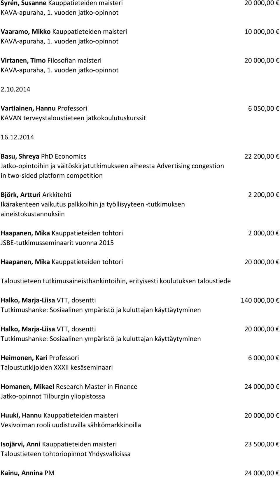 Ikärakenteen vaikutus palkkoihin ja työllisyyteen -tutkimuksen aineistokustannuksiin Haapanen, Mika Kauppatieteiden tohtori 2 000,00 JSBE-tutkimusseminaarit vuonna 2015 Haapanen, Mika Kauppatieteiden