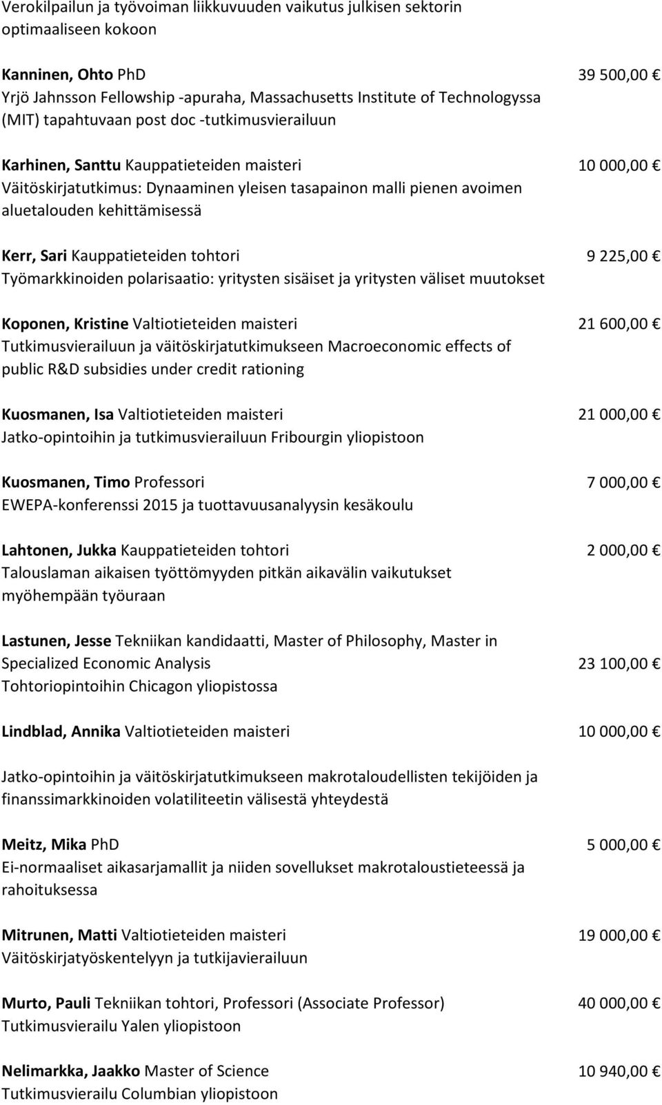 Sari Kauppatieteiden tohtori 9 225,00 Työmarkkinoiden polarisaatio: yritysten sisäiset ja yritysten väliset muutokset Koponen, Kristine Valtiotieteiden maisteri 21 600,00 Tutkimusvierailuun ja