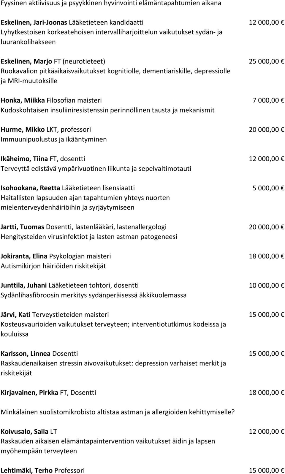 maisteri 7 000,00 Kudoskohtaisen insuliiniresistenssin perinnöllinen tausta ja mekanismit Hurme, Mikko LKT, professori 20 000,00 Immuunipuolustus ja ikääntyminen Ikäheimo, Tiina FT, dosentti 12