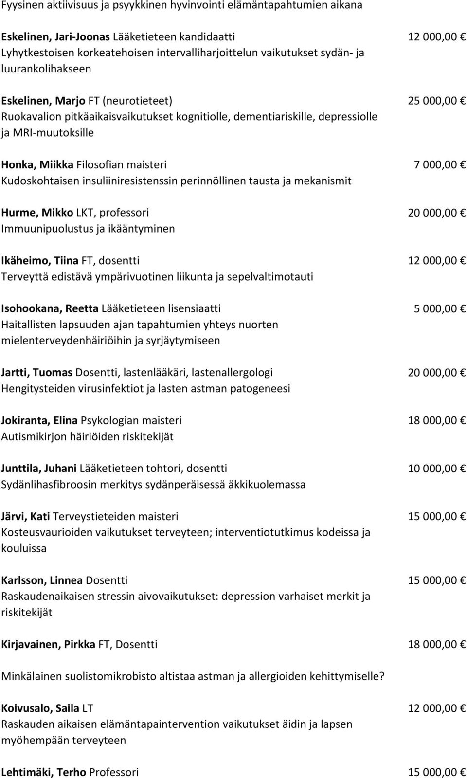 maisteri 7 000,00 Kudoskohtaisen insuliiniresistenssin perinnöllinen tausta ja mekanismit Hurme, Mikko LKT, professori 20 000,00 Immuunipuolustus ja ikääntyminen Ikäheimo, Tiina FT, dosentti 12