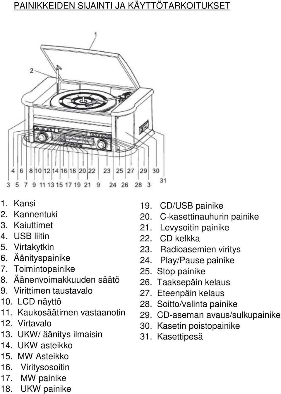 MW Asteikko 16. Viritysosoitin 17. MW painike 18. UKW painike 19. CD/USB painike 20. C-kasettinauhurin painike 21. Levysoitin painike 22. CD kelkka 23.