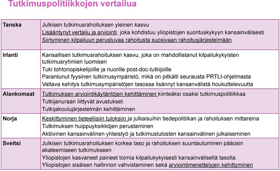 kilpailukykyisten tutkimusryhmien luomisen Tuki tohtoriopiskelijoille ja nuorille post-doc-tutkijoille Parantunut fyysinen tutkimusympäristö, mikä on pitkälti seurausta PRTLI-ohjelmasta Valtava