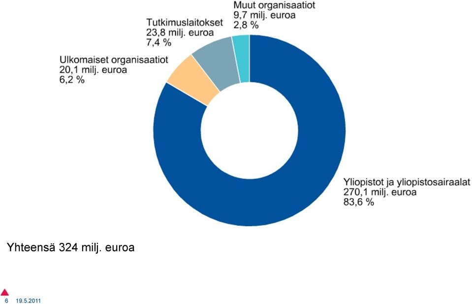 tutkimuksen