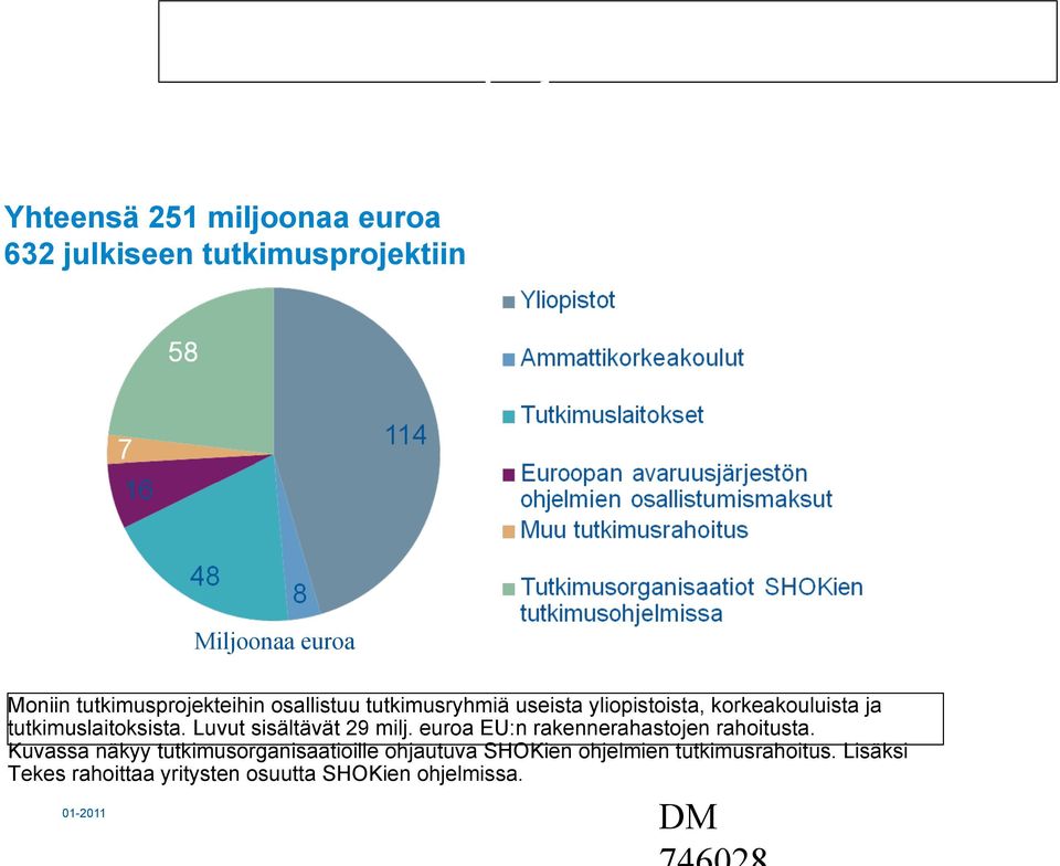 korkeakouluista ja tutkimuslaitoksista. Luvut sisältävät 29 milj. euroa EU:n rakennerahastojen rahoitusta.