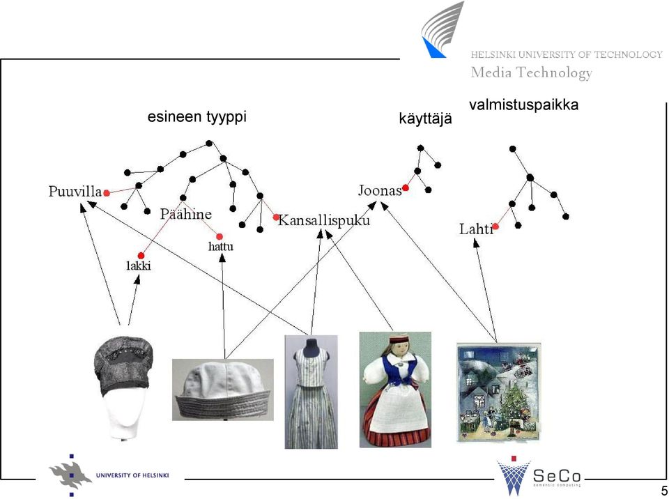 käyttäjä