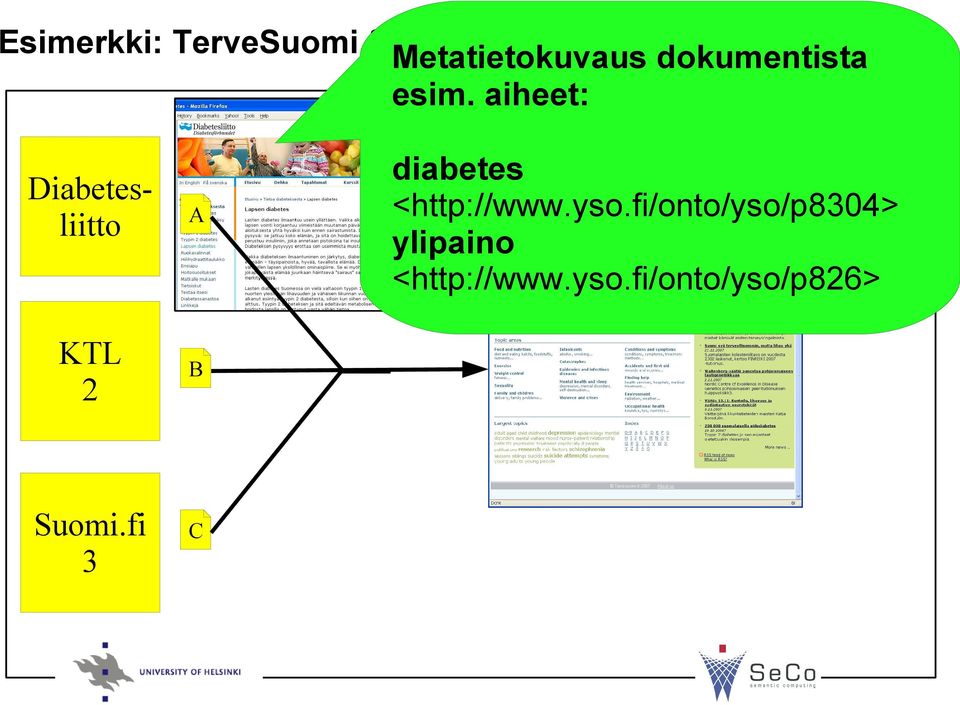 aiheet: Diabetesliitto A KTL 2 B Suomi.