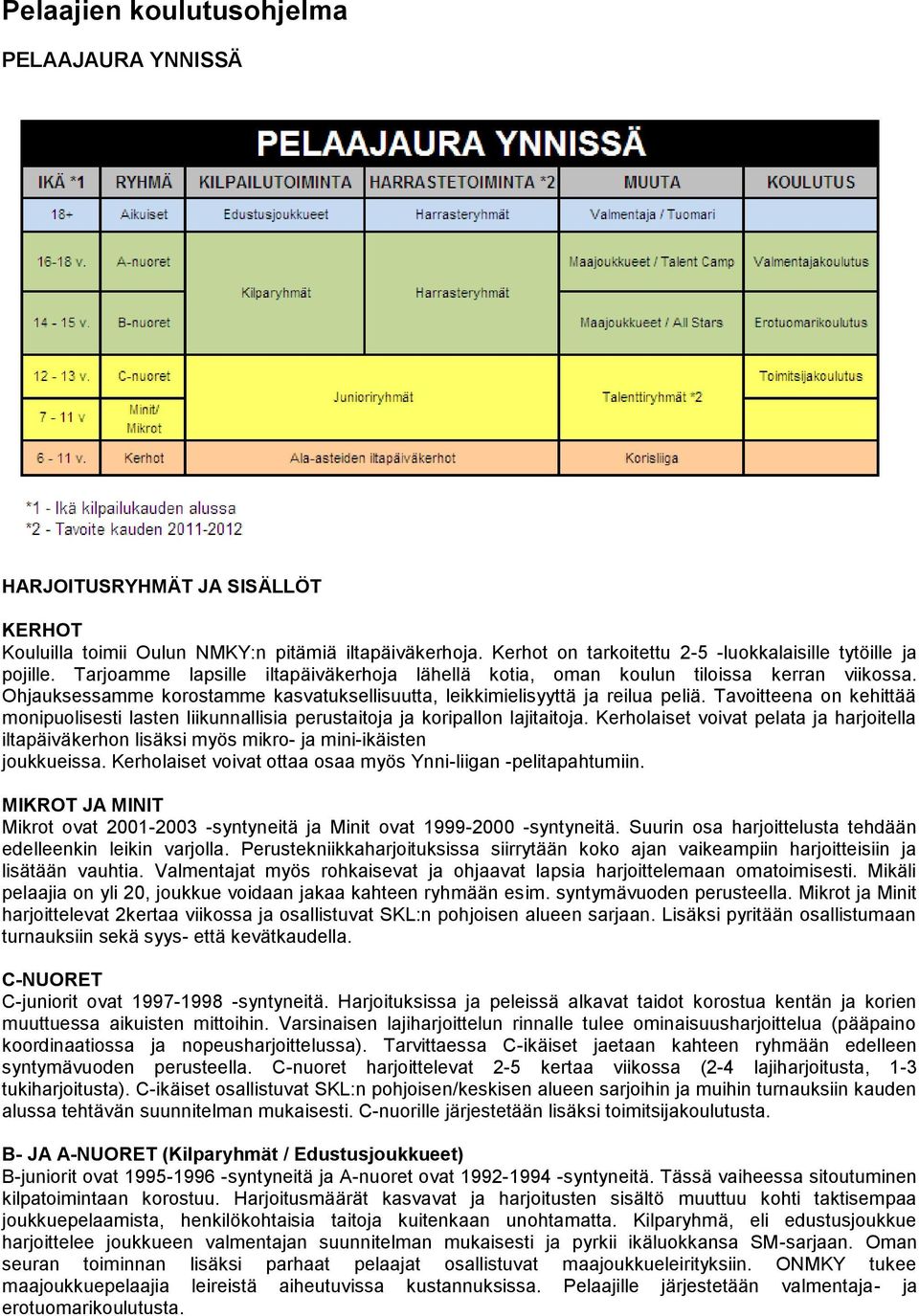 Tavoitteena on kehittää monipuolisesti lasten liikunnallisia perustaitoja ja koripallon lajitaitoja.