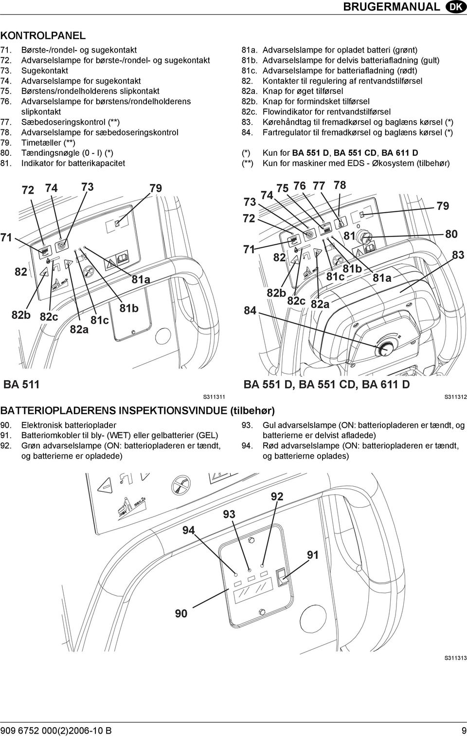 Tændingsnøgle (0 - I) (*) 81. Indikator for batterikapacitet 81a. Advarselslampe for opladet batteri (grønt) 81b. Advarselslampe for delvis batteriafladning (gult) 81c.