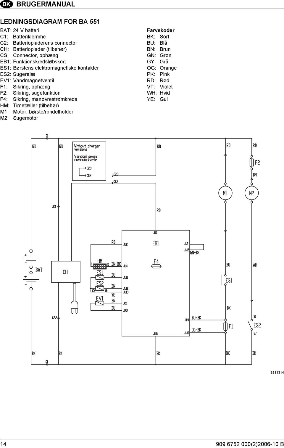 Sikring, ophæng F2: Sikring, sugefunktion F4: Sikring, manøvrestrømkreds HM: Timetæller (tilbehør) M1: Motor, børste/rondelholder M2: