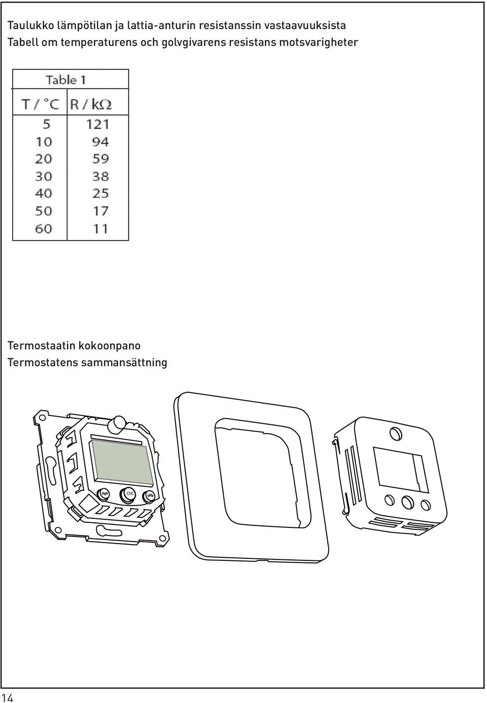 temperaturens och golvgivarens resistans