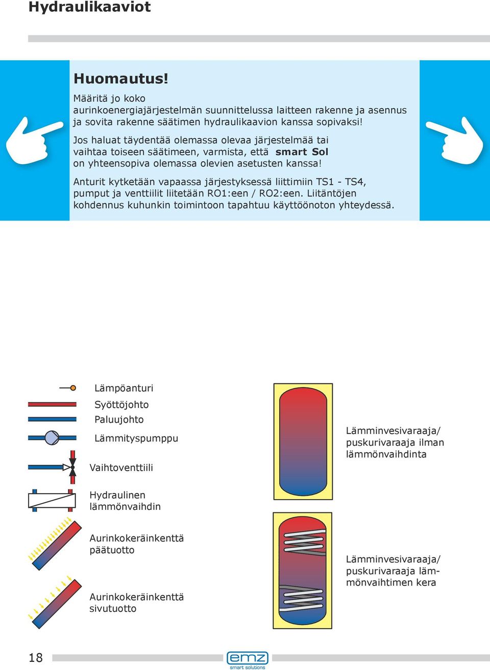 Anturit kytketään vapaassa järjestyksessä liittimiin TS1 - TS4, pumput ja venttiilit liitetään RO1:een / RO2:een. Liitäntöjen kohdennus kuhunkin toimintoon tapahtuu käyttöönoton yhteydessä.