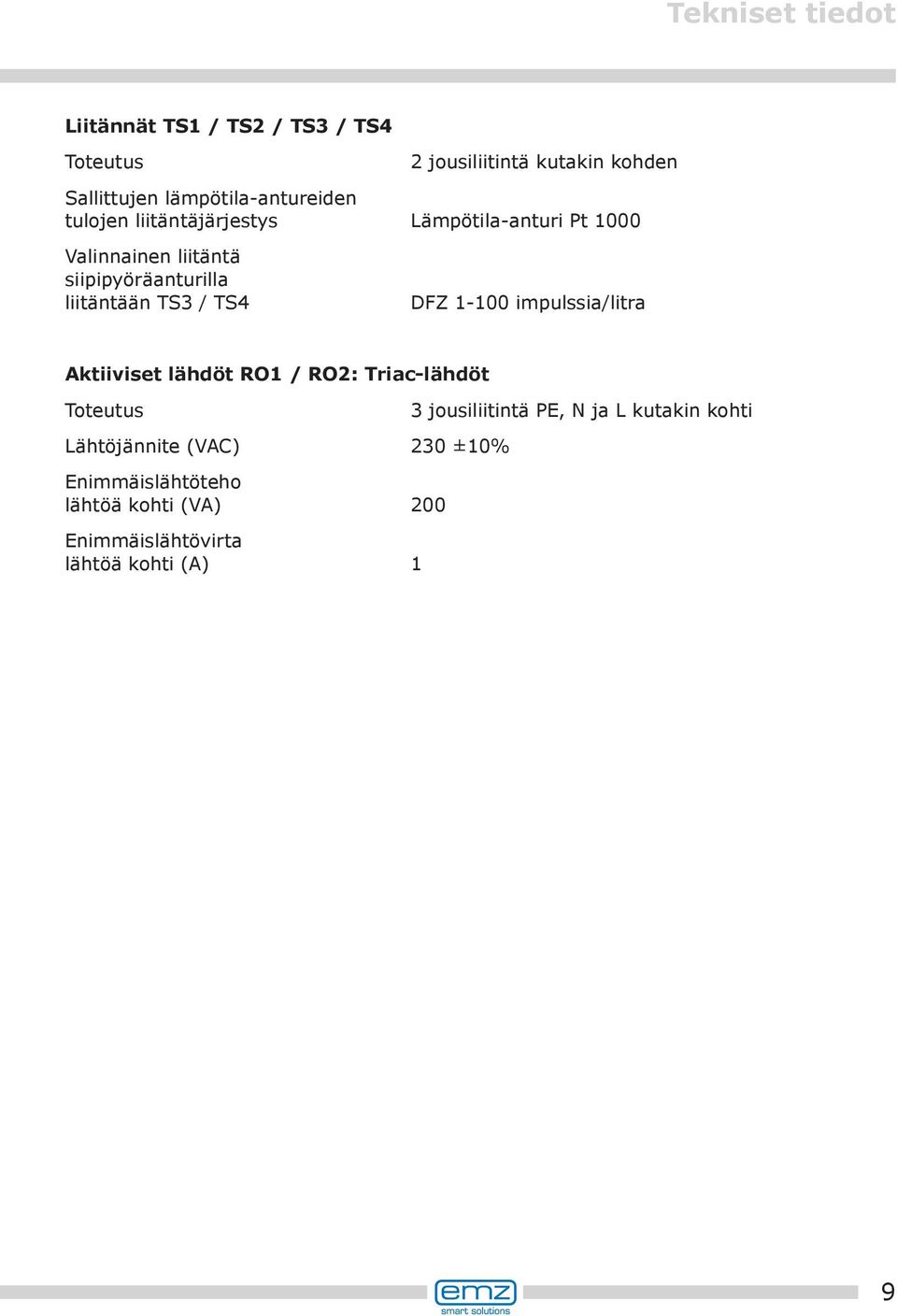 liitäntään TS3 / TS4 DFZ 1-100 impulssia/litra Aktiiviset lähdöt RO1 / RO2: Triac-lähdöt Toteutus Lähtöjännite