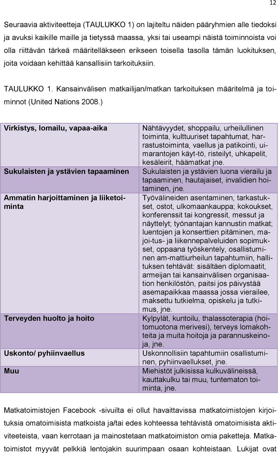 Kansainvälisen matkailijan/matkan tarkoituksen määritelmä ja toiminnot (United Nations 2008.