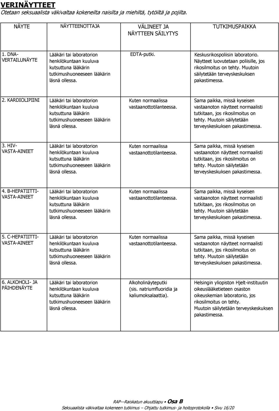 Näytteet luovutetaan poliisille, jos rikosilmoitus on tehty. Muutoin säilytetään terveyskeskuksen pakastimessa. 2.