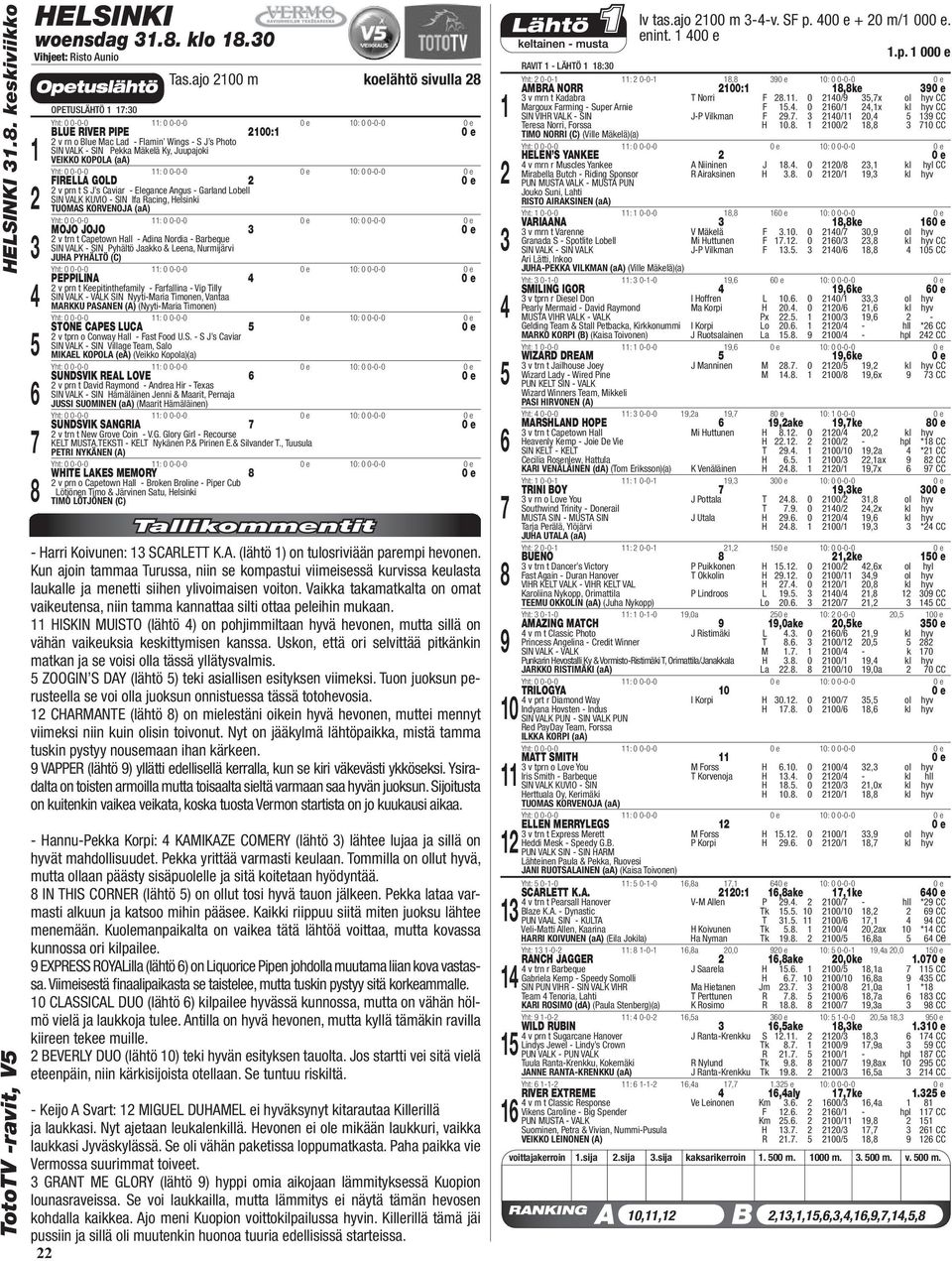 0-0-0 : 0 0-0-0 0 e : 0 0-0-0 FIRELLA GOLD 0 e v prn t S J s Caviar - Elegance Angus - Garland Lobell SIN VALK KUVIO - SIN Ifa Racing, Helsinki TUOMAS KORVENOJA (aa) Yht: 0 0-0-0 : 0 0-0-0 0 e : 0