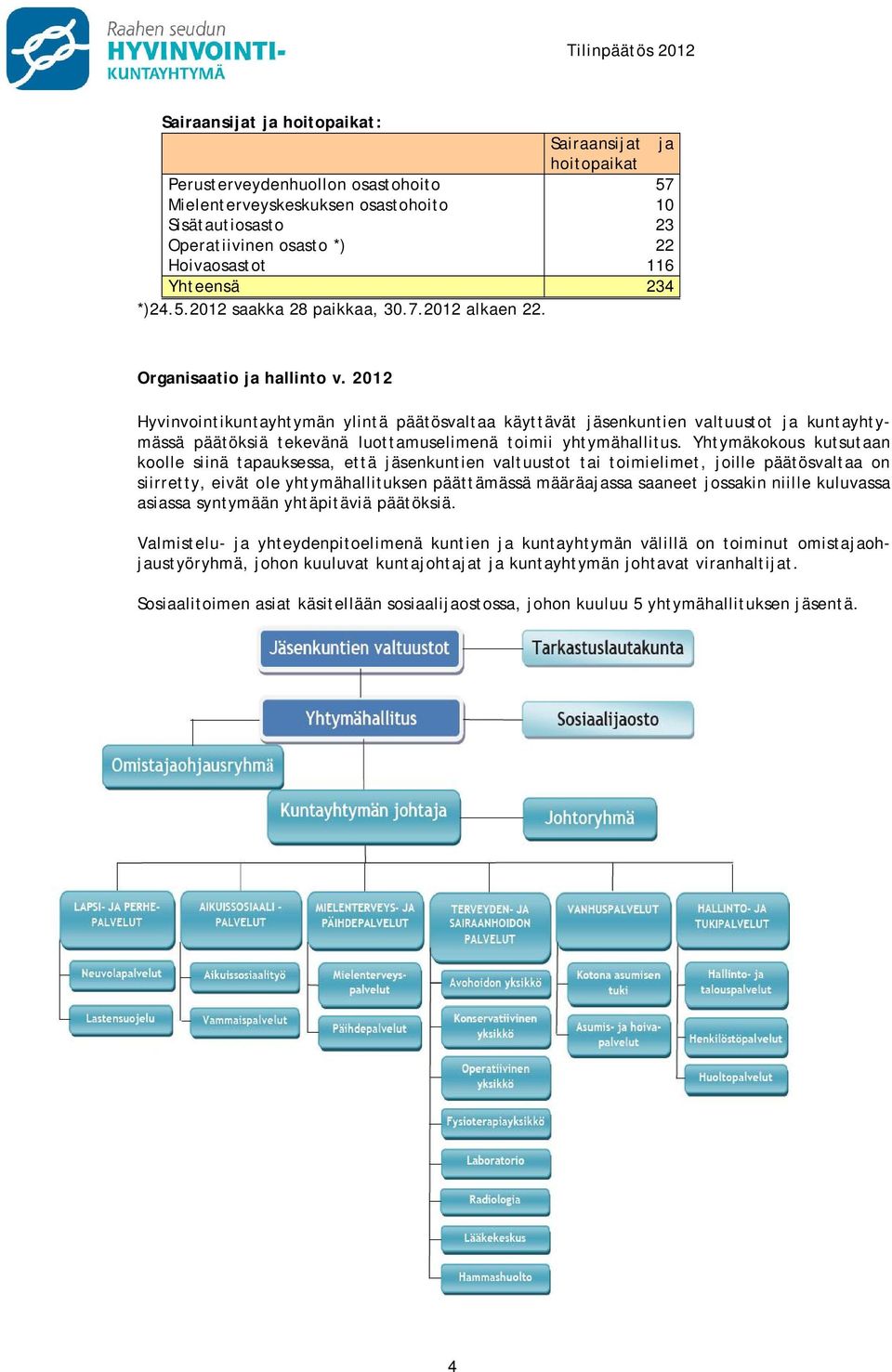 2012 Hyvinvointikuntayhtymän ylintä päätösvaltaa käyttävät jäsenkuntien valtuustot ja kuntayhtymässä päätöksiä tekevänä luottamuselimenä toimii yhtymähallitus.