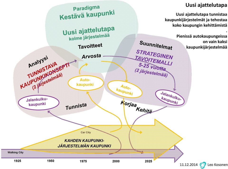 Pienissä autokaupungeissa on vain kaksi kaupunkijärjestelmää