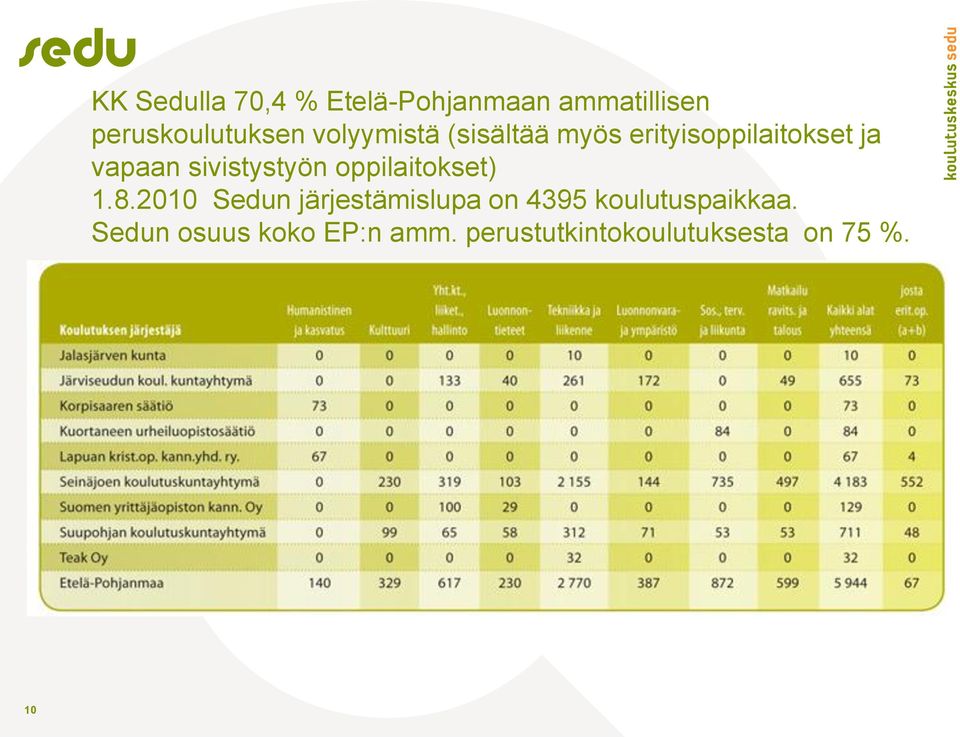 sivistystyön oppilaitokset) 1.8.