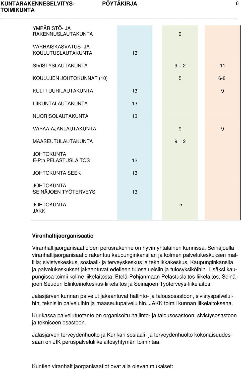 Viranhaltijaorganisaatio Viranhaltijaorganisaatioiden perusrakenne on hyvin yhtäläinen kunnissa.