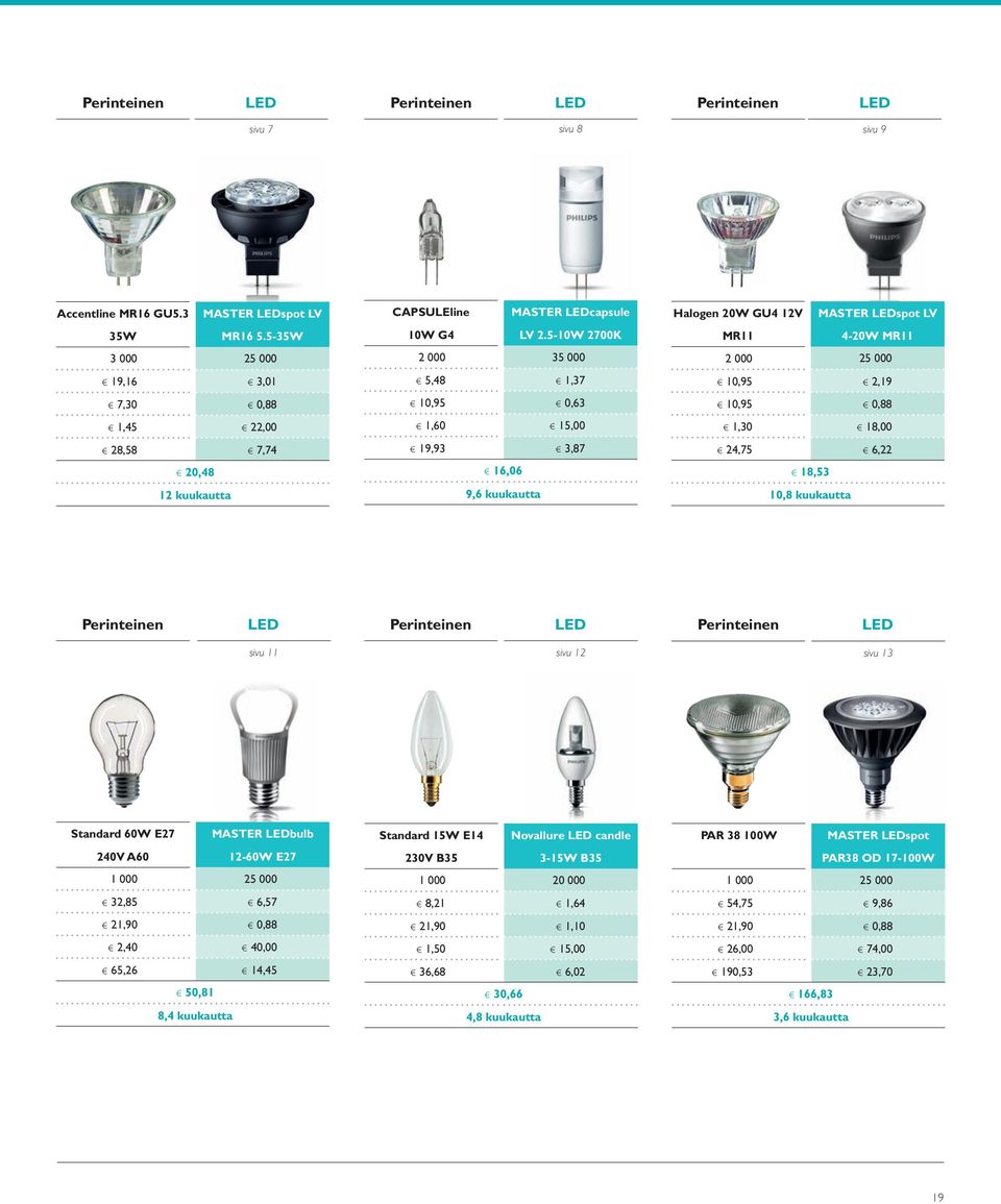 510W 2700K 2 000 35 000 5,48 1,37 10,95 0,63 1,60 15,00 19,93 3,87 16,06 9,6 kuukautta Halogen 20W GU4 12V MR11 MASTER LEspot LV 420W MR11 2 000 25 000 10,95 2,19 10,95 0,88 1,30 18,00 24,75 6,22